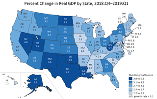 Percent Change in GDP by State